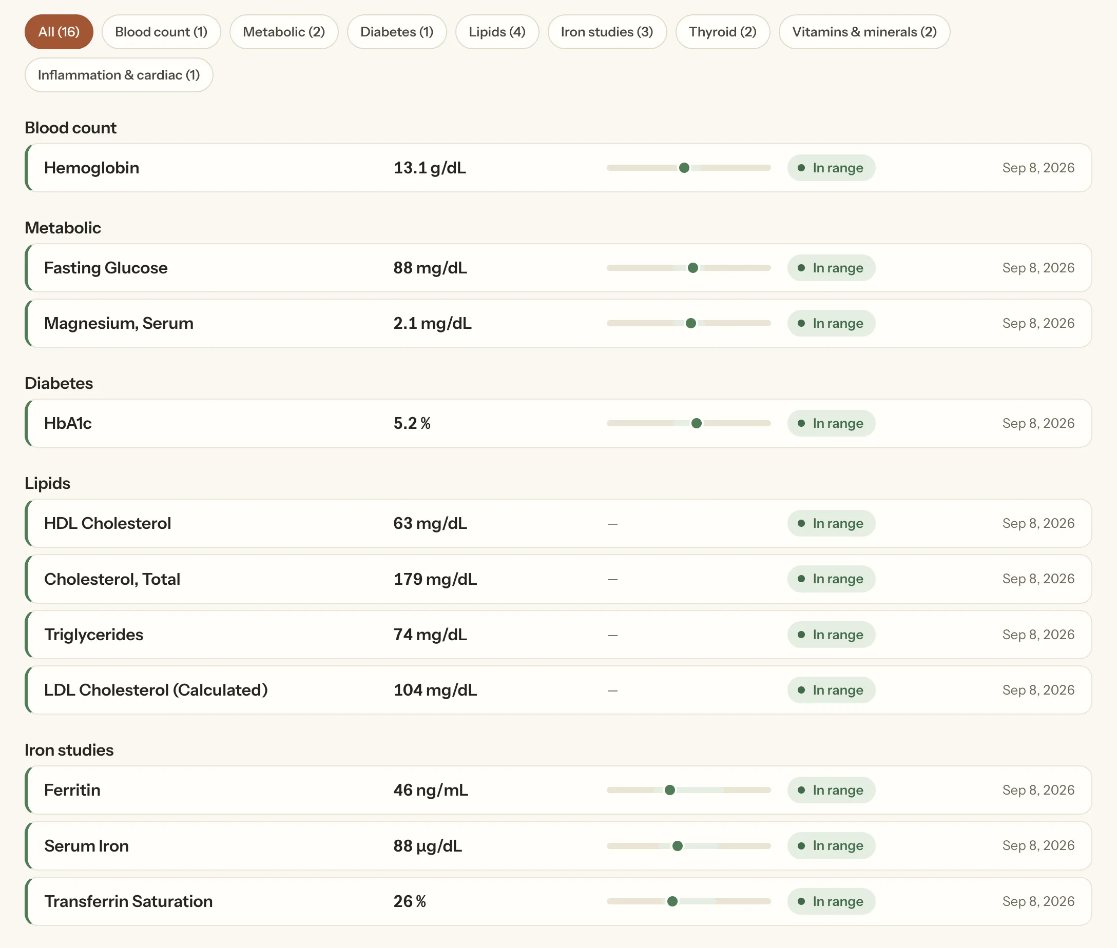 Romy's biomarker list for a fictional demo account, grouped by category, each marker showing its latest value with unit, a small bar placing it within the lab's range, an In range status and the date